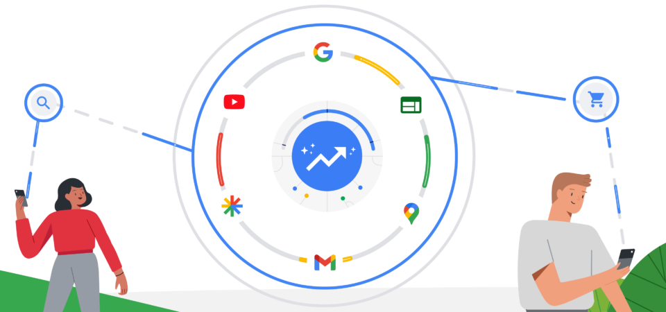 Google Ads performance max campaign
